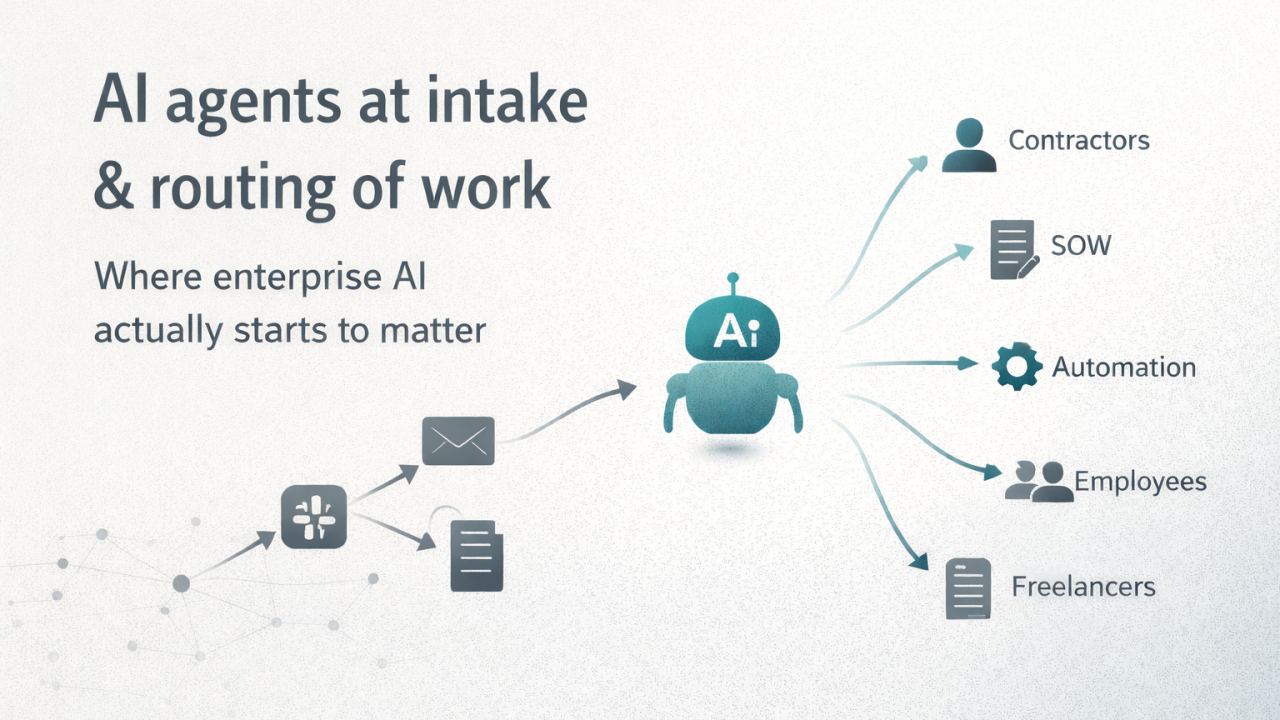 AI Agents at Intake & Routing of Work: Where Enterprise AI Actually Starts to Matter