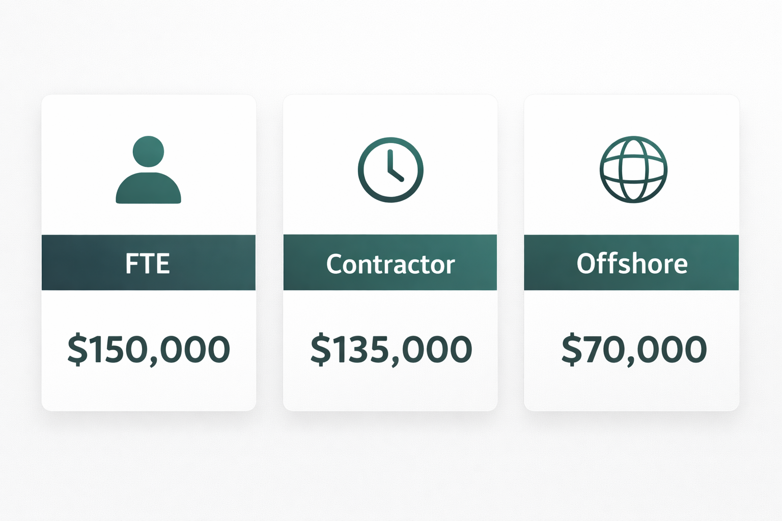 The FTE vs Contractor Question Deserves a Real Model. Not a Gut Feel.