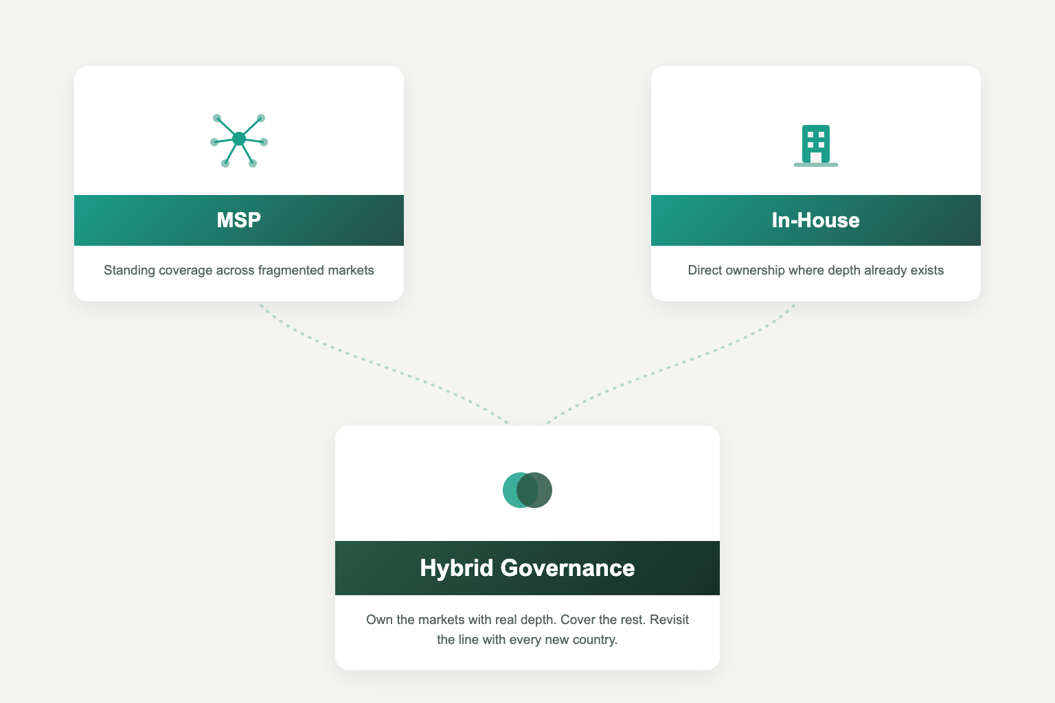 MSP vs In-House CW Program in APAC: When to Outsource Governance