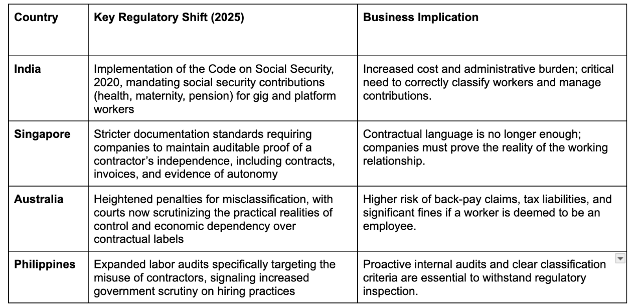 Risk Unraveled: Navigating APAC's Contingent Compliance Maze