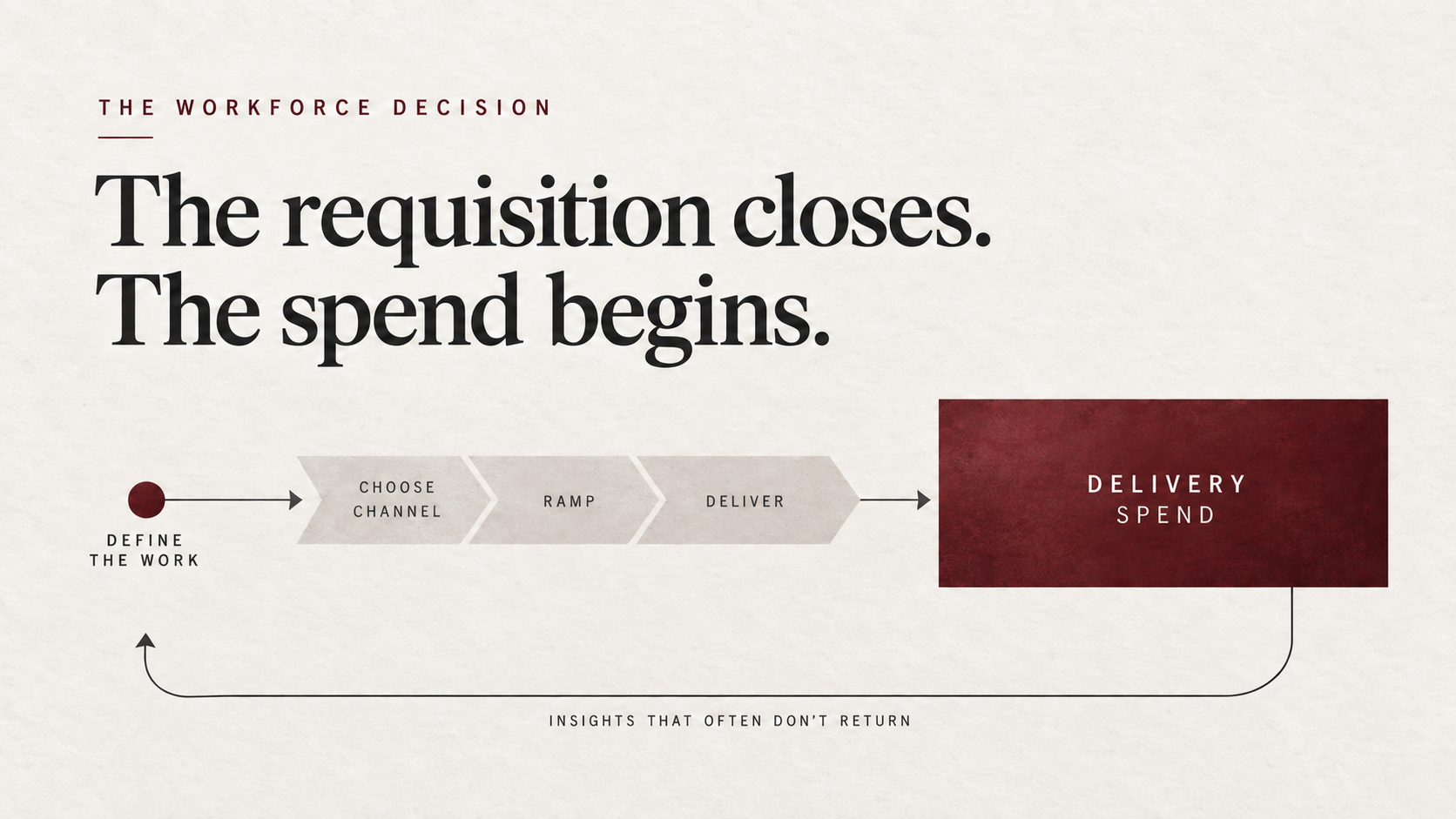 The requisition closes. The spend begins.